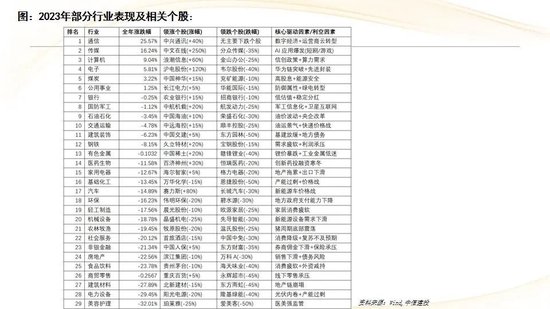 中信建投：红利防御与高成长进攻并行 高股息权益资产配置价值凸显