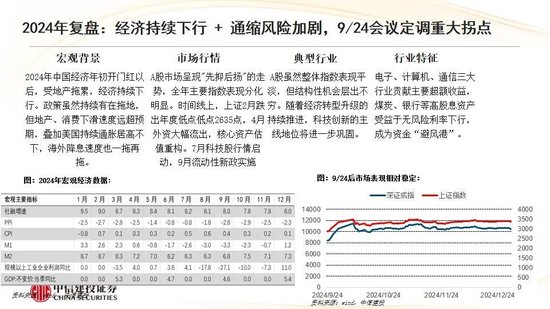 中信建投：红利防御与高成长进攻并行 高股息权益资产配置价值凸显