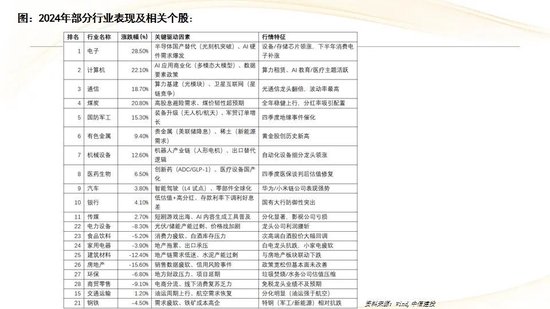 中信建投：红利防御与高成长进攻并行 高股息权益资产配置价值凸显