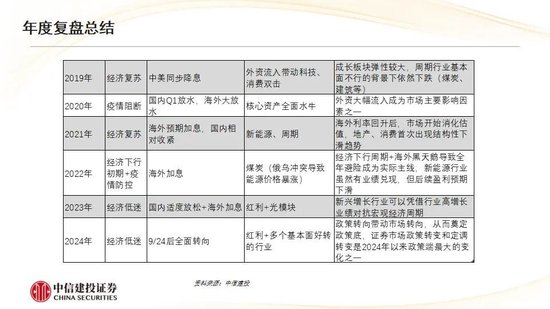 中信建投：红利防御与高成长进攻并行 高股息权益资产配置价值凸显