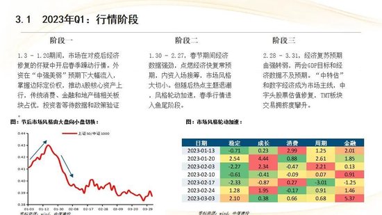 中信建投：红利防御与高成长进攻并行 高股息权益资产配置价值凸显