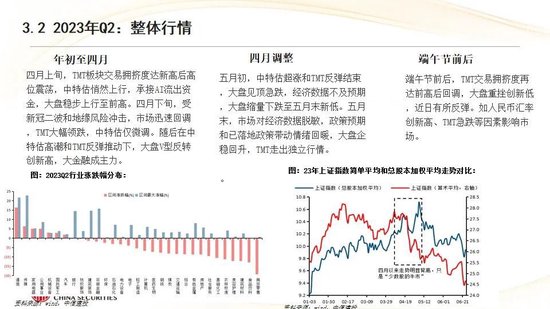 中信建投：红利防御与高成长进攻并行 高股息权益资产配置价值凸显