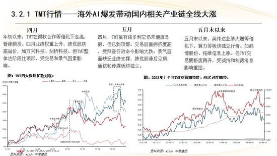 中信建投：红利防御与高成长进攻并行 高股息权益资产配置价值凸显