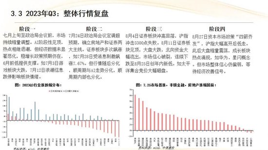 中信建投：红利防御与高成长进攻并行 高股息权益资产配置价值凸显