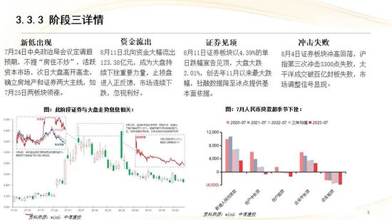 中信建投：红利防御与高成长进攻并行 高股息权益资产配置价值凸显
