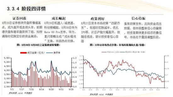 中信建投：红利防御与高成长进攻并行 高股息权益资产配置价值凸显