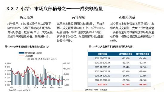 中信建投：红利防御与高成长进攻并行 高股息权益资产配置价值凸显