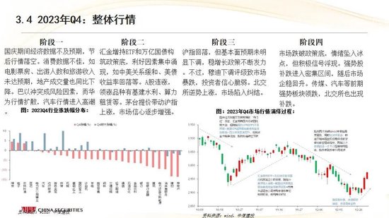 中信建投：红利防御与高成长进攻并行 高股息权益资产配置价值凸显