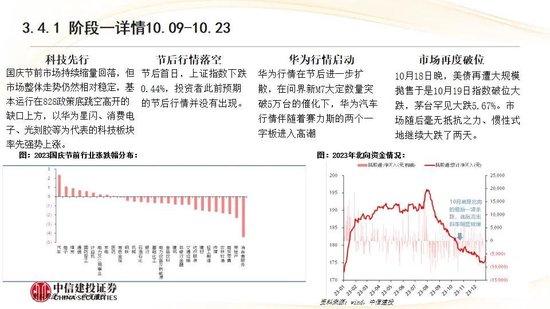中信建投：红利防御与高成长进攻并行 高股息权益资产配置价值凸显