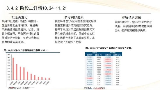 中信建投：红利防御与高成长进攻并行 高股息权益资产配置价值凸显