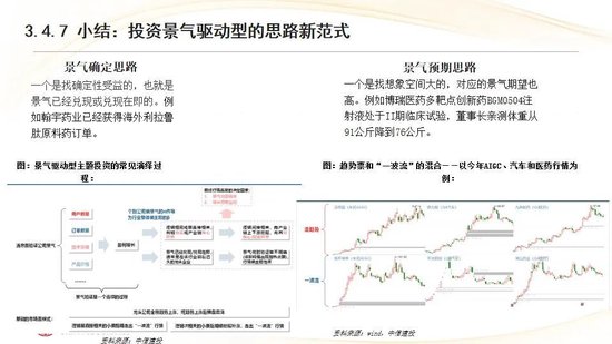中信建投：红利防御与高成长进攻并行 高股息权益资产配置价值凸显