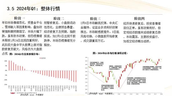 中信建投：红利防御与高成长进攻并行 高股息权益资产配置价值凸显