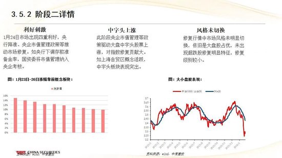 中信建投：红利防御与高成长进攻并行 高股息权益资产配置价值凸显