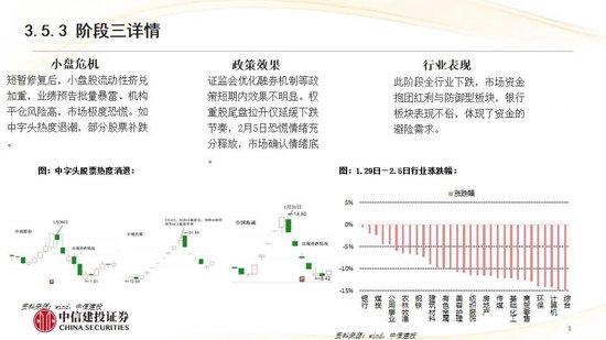 中信建投：红利防御与高成长进攻并行 高股息权益资产配置价值凸显