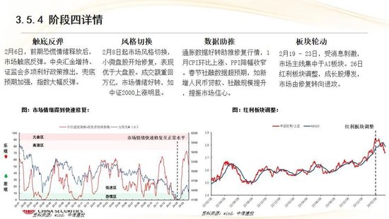 中信建投：红利防御与高成长进攻并行 高股息权益资产配置价值凸显