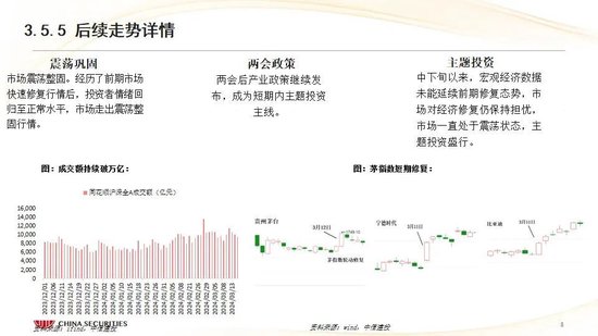 中信建投：红利防御与高成长进攻并行 高股息权益资产配置价值凸显