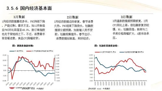 中信建投：红利防御与高成长进攻并行 高股息权益资产配置价值凸显
