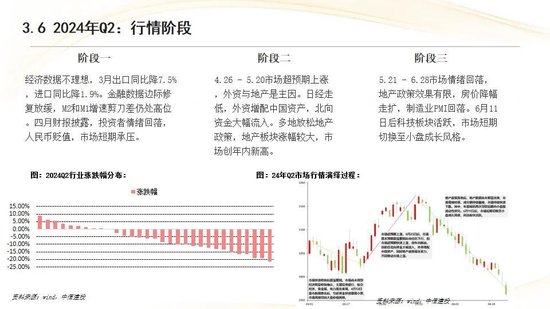 中信建投：红利防御与高成长进攻并行 高股息权益资产配置价值凸显