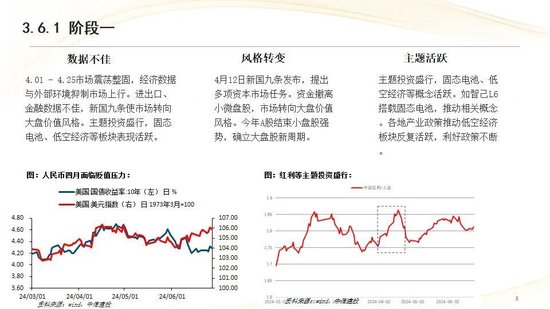 中信建投：红利防御与高成长进攻并行 高股息权益资产配置价值凸显