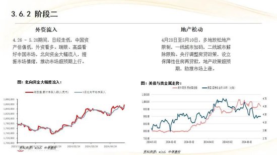 中信建投：红利防御与高成长进攻并行 高股息权益资产配置价值凸显