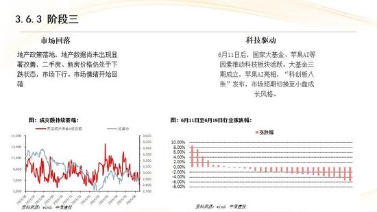 中信建投：红利防御与高成长进攻并行 高股息权益资产配置价值凸显