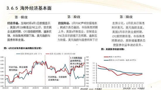 中信建投：红利防御与高成长进攻并行 高股息权益资产配置价值凸显