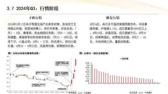 中信建投：红利防御与高成长进攻并行 高股息权益资产配置价值凸显