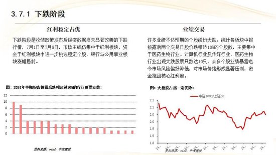 中信建投：红利防御与高成长进攻并行 高股息权益资产配置价值凸显