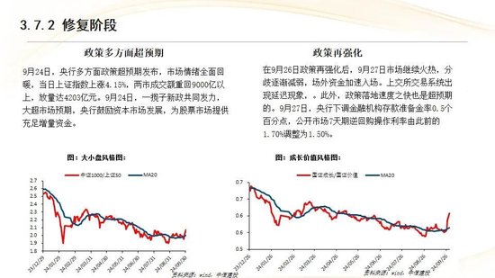 中信建投：红利防御与高成长进攻并行 高股息权益资产配置价值凸显