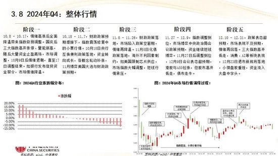 中信建投：红利防御与高成长进攻并行 高股息权益资产配置价值凸显