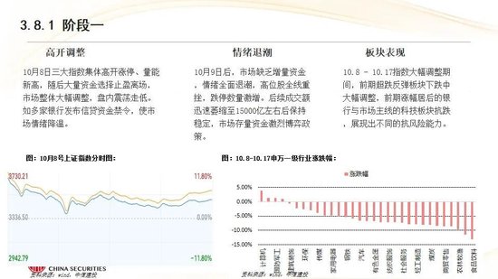 中信建投：红利防御与高成长进攻并行 高股息权益资产配置价值凸显