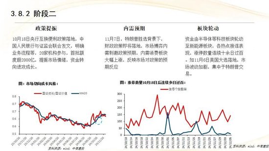中信建投：红利防御与高成长进攻并行 高股息权益资产配置价值凸显