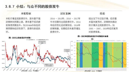 中信建投：红利防御与高成长进攻并行 高股息权益资产配置价值凸显