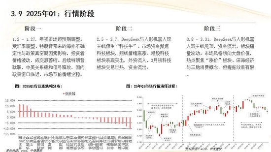 中信建投：红利防御与高成长进攻并行 高股息权益资产配置价值凸显