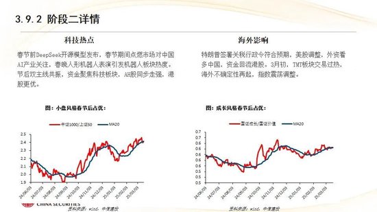 中信建投：红利防御与高成长进攻并行 高股息权益资产配置价值凸显
