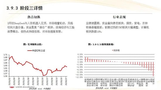 中信建投：红利防御与高成长进攻并行 高股息权益资产配置价值凸显