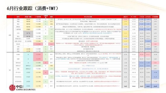 中信建投：红利防御与高成长进攻并行 高股息权益资产配置价值凸显