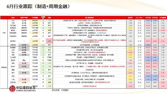 中信建投：红利防御与高成长进攻并行 高股息权益资产配置价值凸显