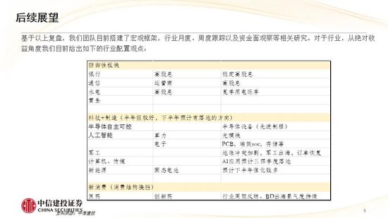 中信建投：红利防御与高成长进攻并行 高股息权益资产配置价值凸显
