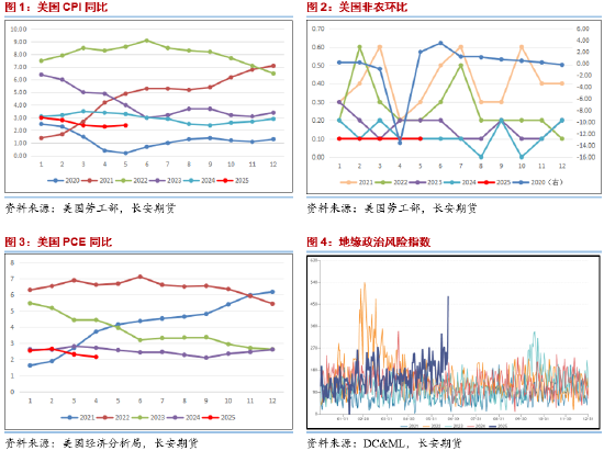 长安期货范磊：停火达成，油价或难有反弹
