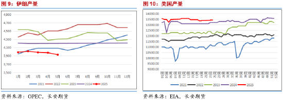 长安期货范磊：停火达成，油价或难有反弹
