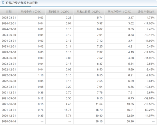 长城基金谭小兵钟情白酒股，旗下基金亏损40%，基民质疑何时能回本？