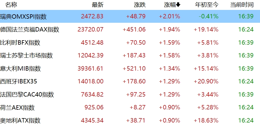 真的停火了！特朗普又赢麻了