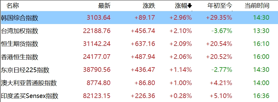 真的停火了！特朗普又赢麻了