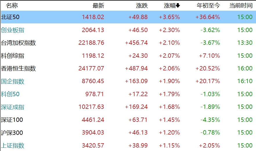 真的停火了！特朗普又赢麻了