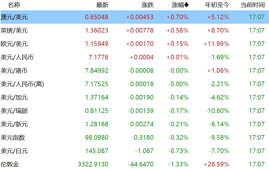 真的停火了！特朗普又赢麻了