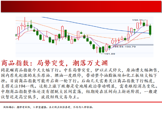 中天期货:商品指数局势突变潮落万丈渊 玻璃小反弹