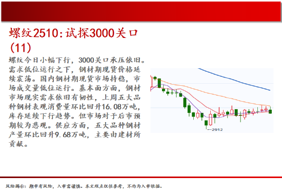 中天期货:商品指数局势突变潮落万丈渊 玻璃小反弹