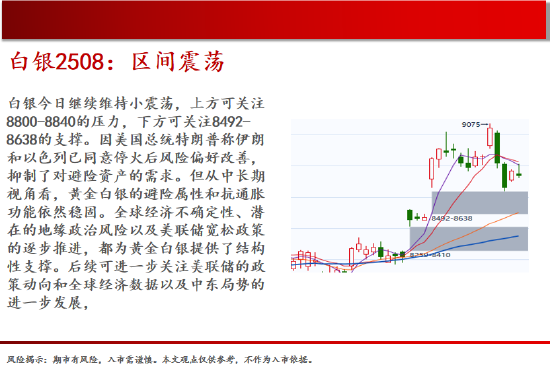 中天期货:商品指数局势突变潮落万丈渊 玻璃小反弹