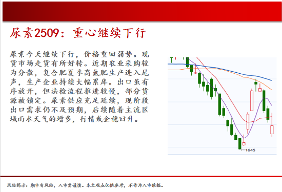 中天期货:商品指数局势突变潮落万丈渊 玻璃小反弹